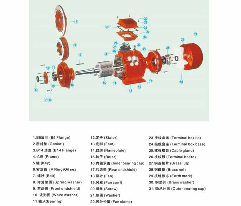 YBX-SERIES-MOTOR设计图.jpg